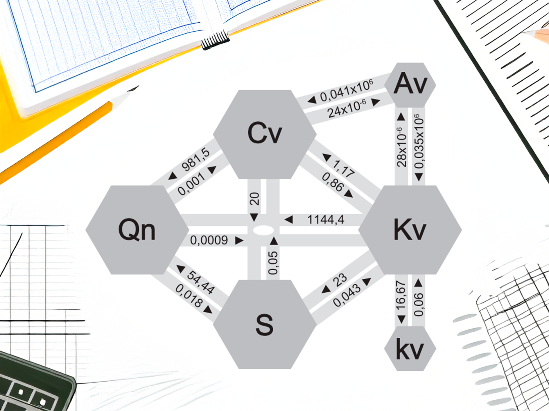 Kv, kv, Cv, Av, Qn та площі S
